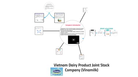 chart of joint stock company vinamilk